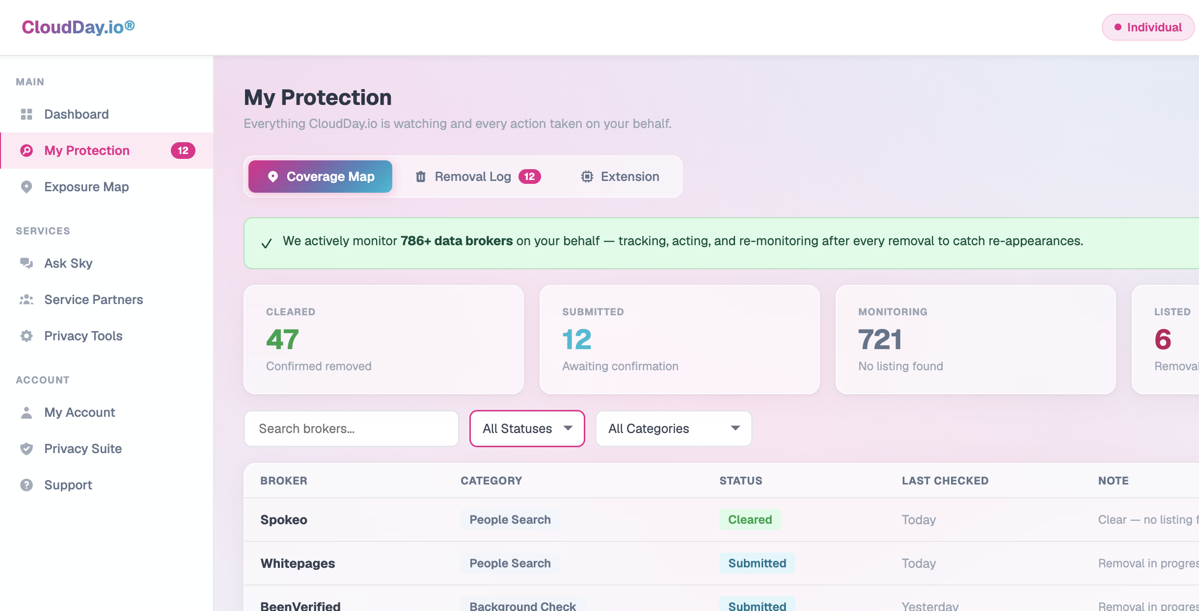 CloudDay.io My Protection dashboard